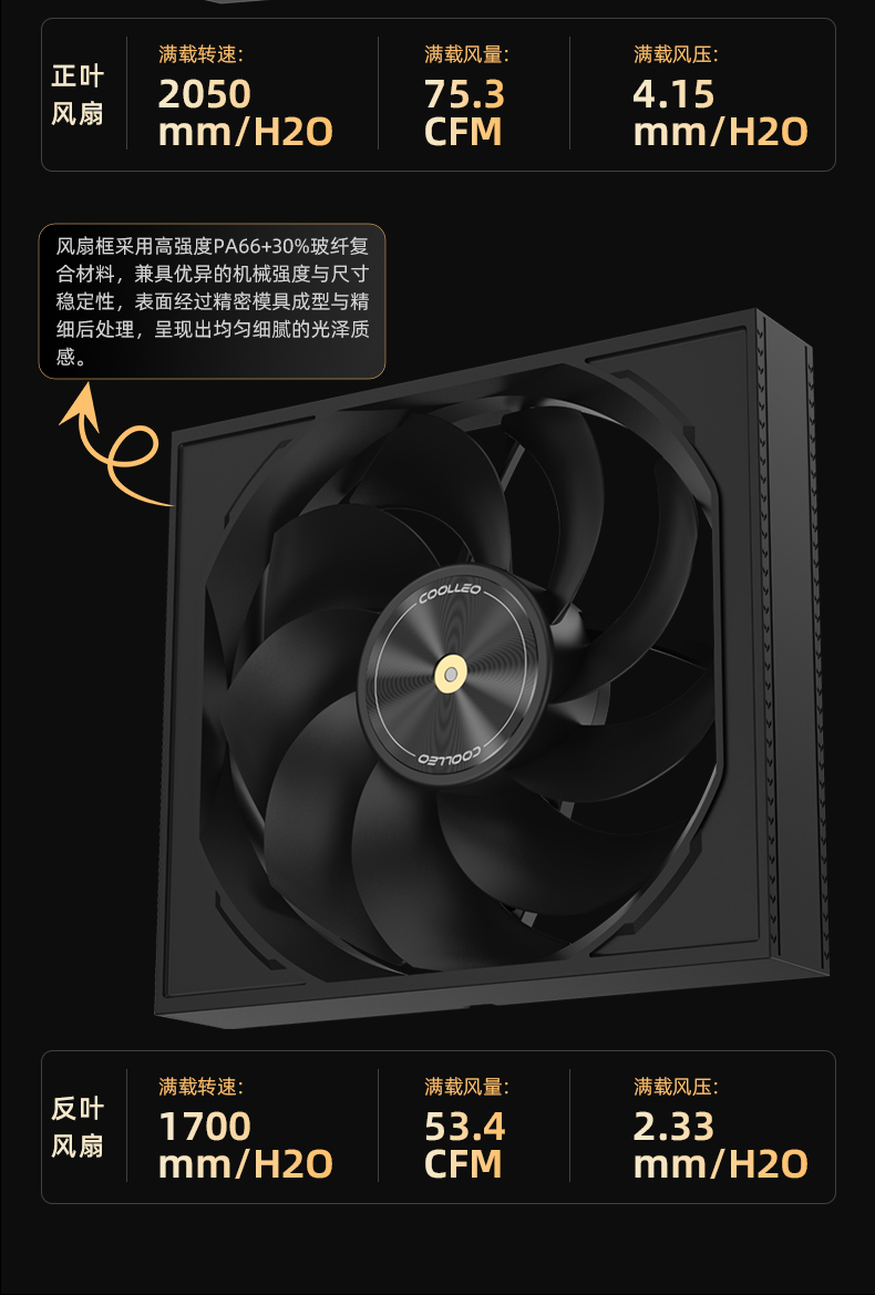 노아