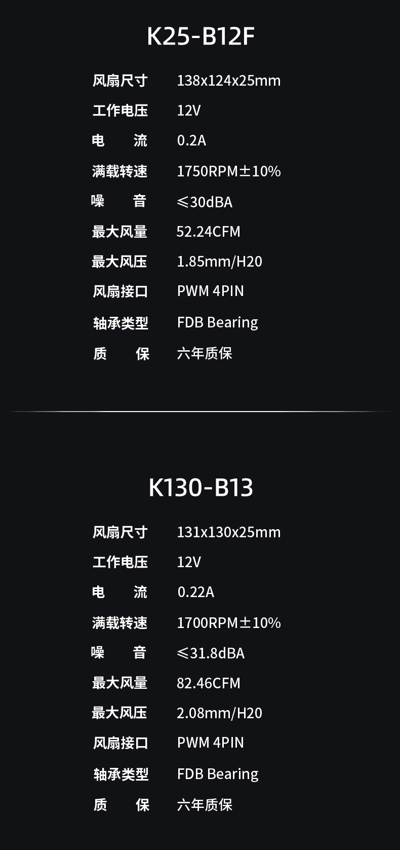 CAESAR S2 BK